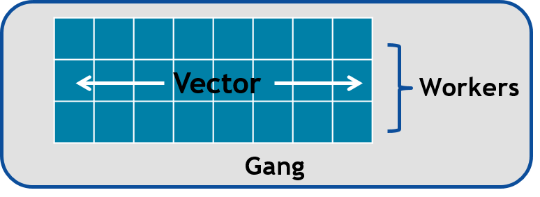 ../_images/gang_worker_vector.png
