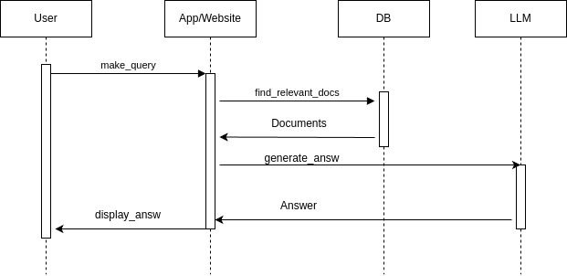 rag_sequence_diagram