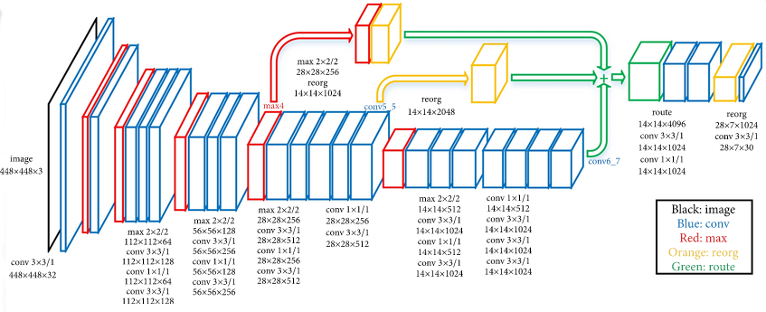 An example of a deep neural network