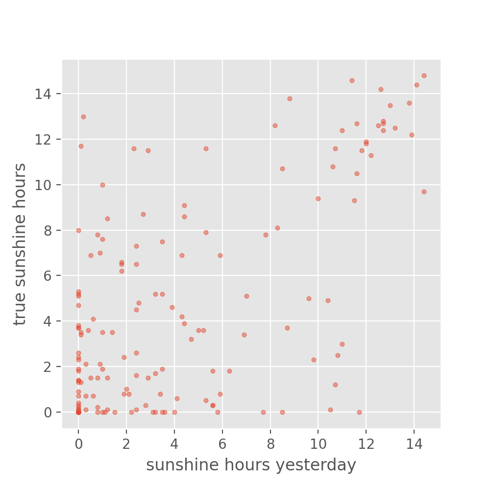 Output of plotting sample