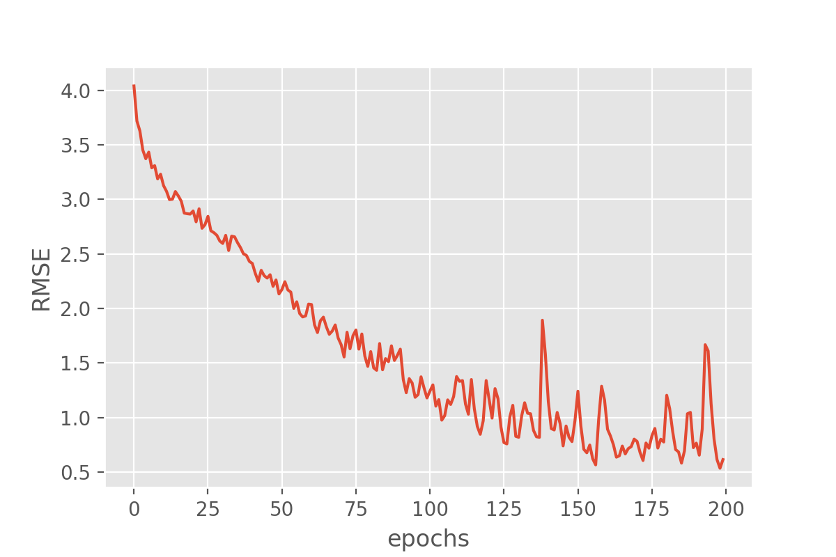 Output of plotting sample