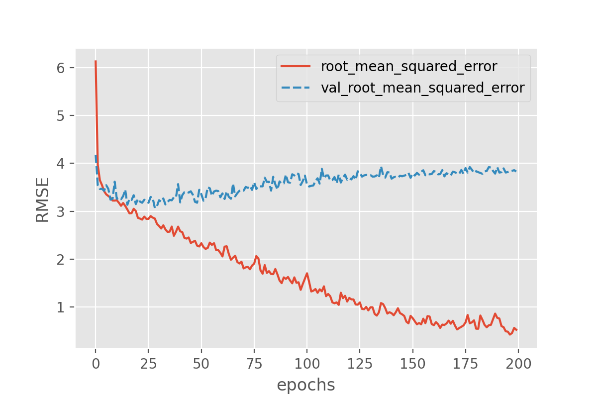 Output of plotting sample