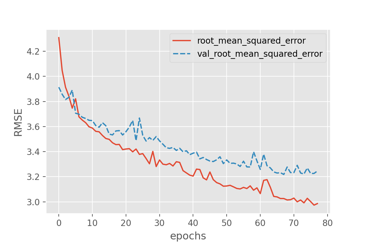 Output of plotting sample