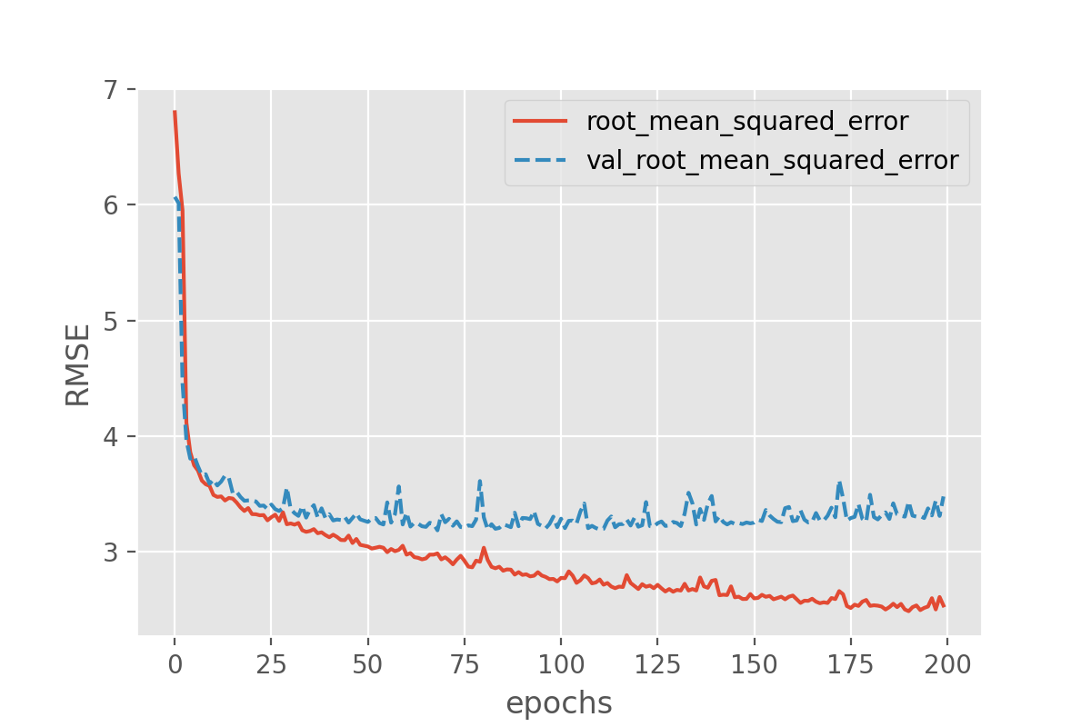 Output of plotting sample