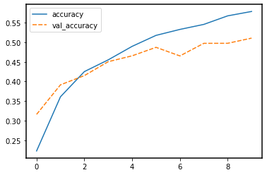 Output of plotting sample