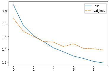 Output of plotting sample