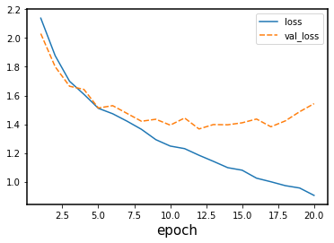 Output of plotting sample