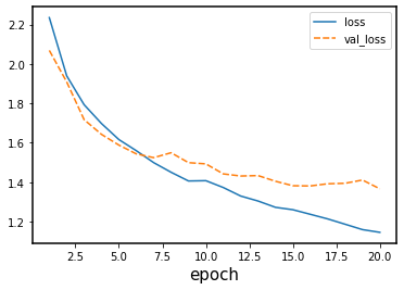 Output of plotting sample