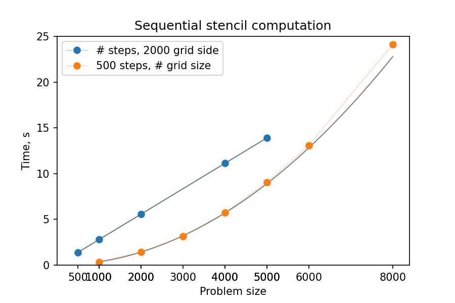 ../_images/cpu-seq-scaling.png