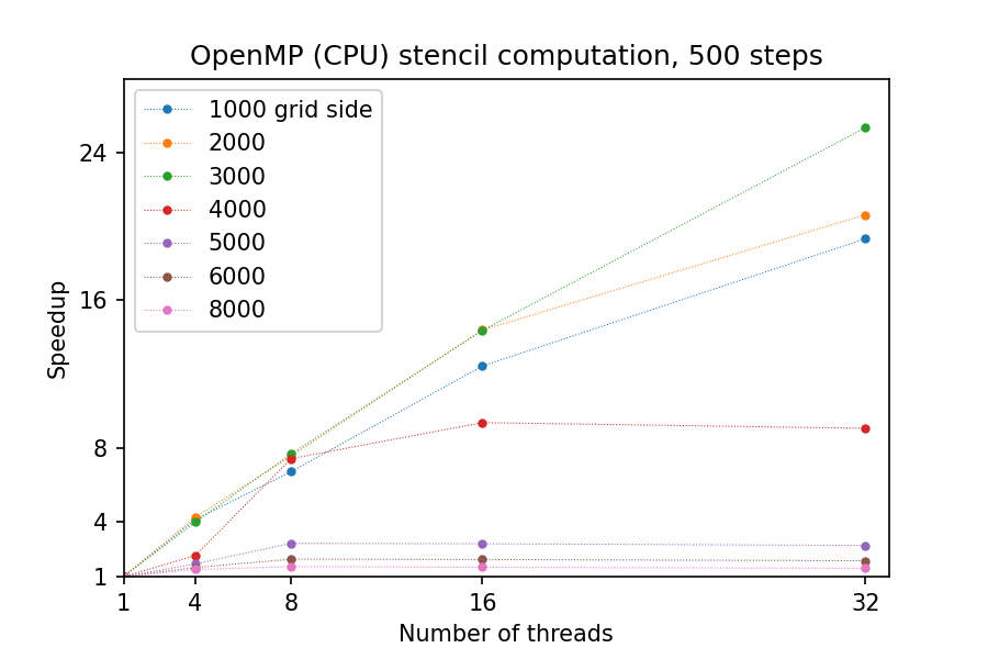 ../_images/omp-cpu-scaling-grid.png