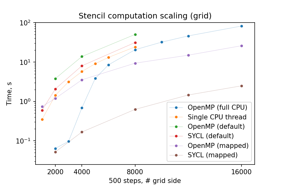 ../_images/summary-scaling-grid-new.png