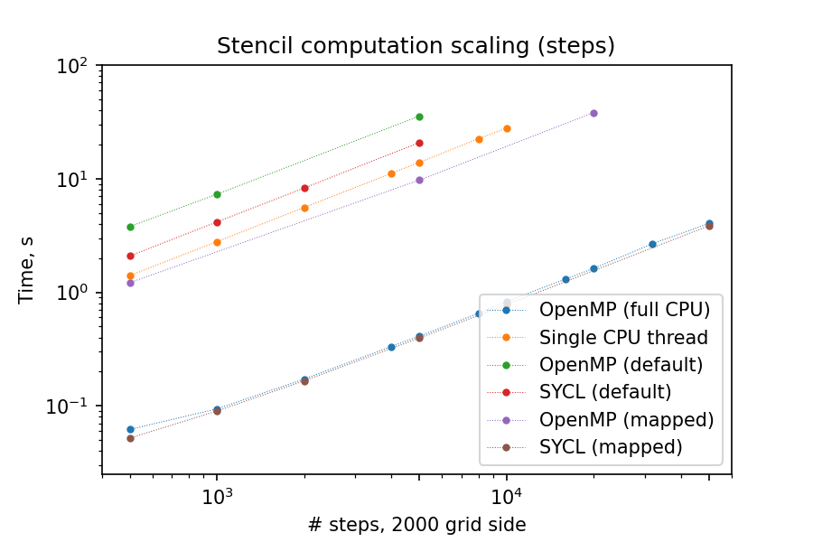 ../_images/summary-scaling-step-new.png