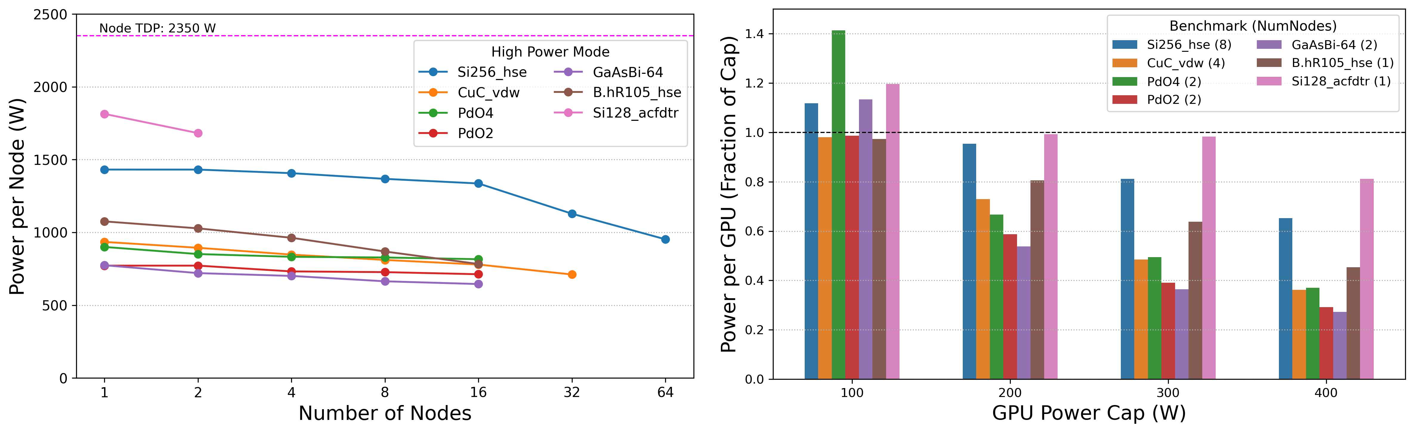 ../_images/vasp_energy_consumption.jpg