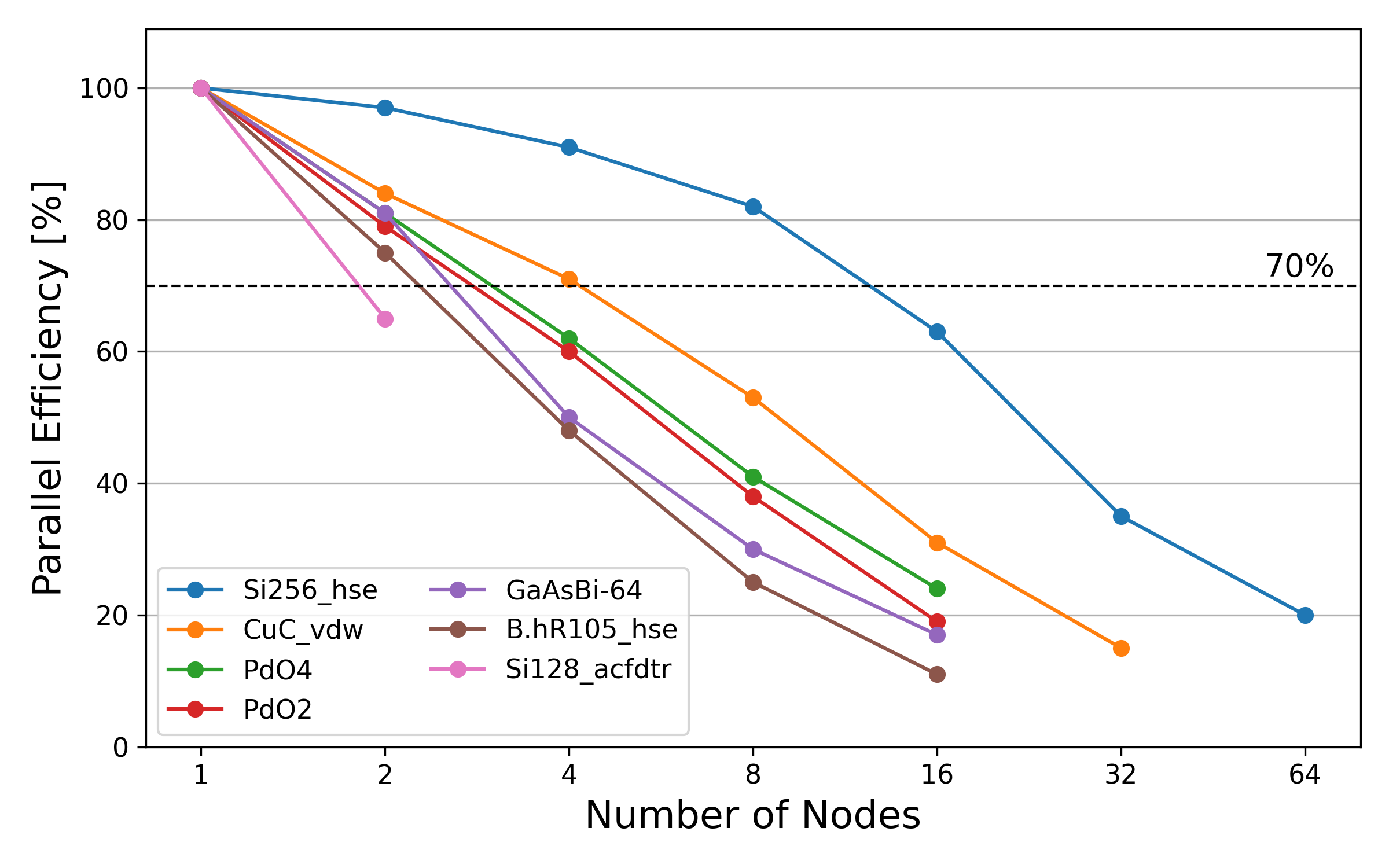 ../_images/vasp_parallel_efficiency.png