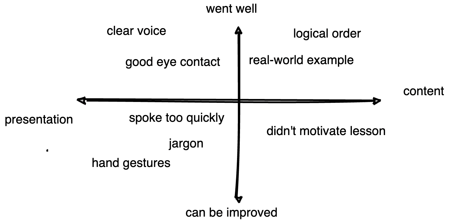 ../_images/2x2-rubric.png