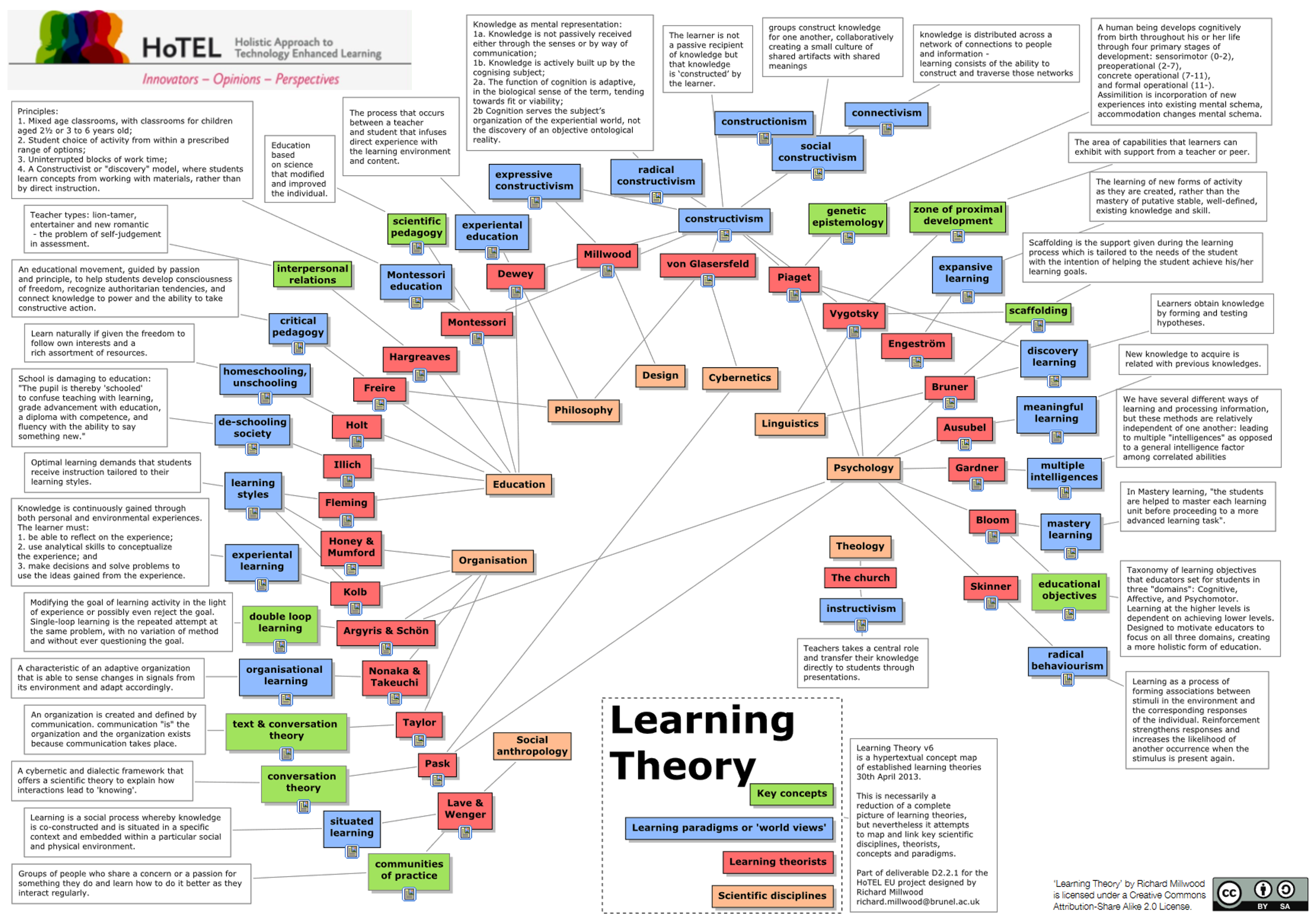 ../_images/learning_theories_landscape.png