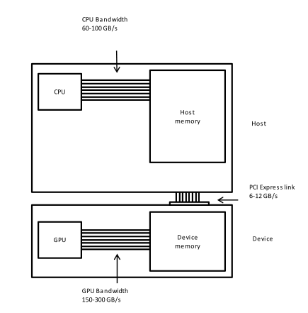 ../_images/CPU_and_GPU_separated.png