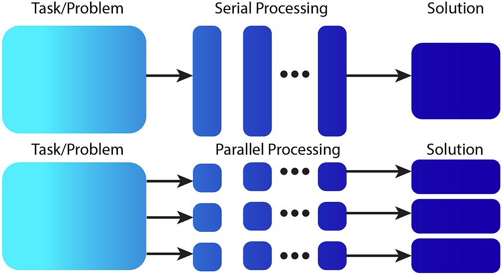 ../_images/parallel-computing.png