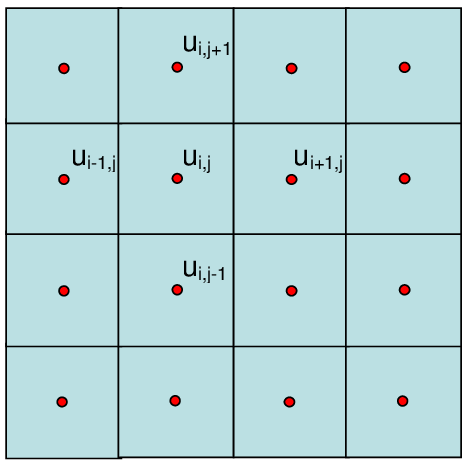 ../_images/2D-Laplace-operator.png