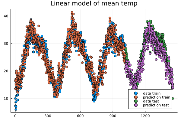 ../_images/climate_linear_reg.png