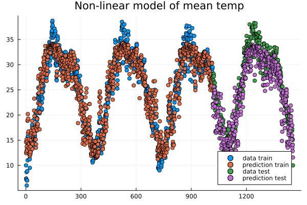 ../_images/climate_nonlinear_reg.png