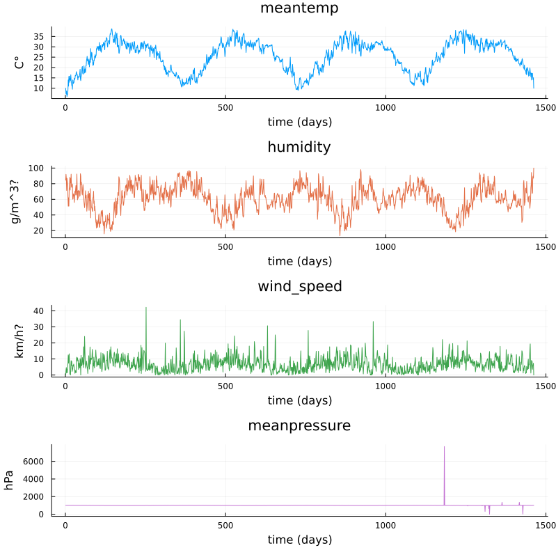 ../_images/climate_plots_first.png