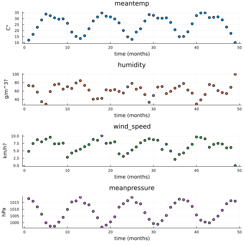 ../_images/climate_plots_months.png