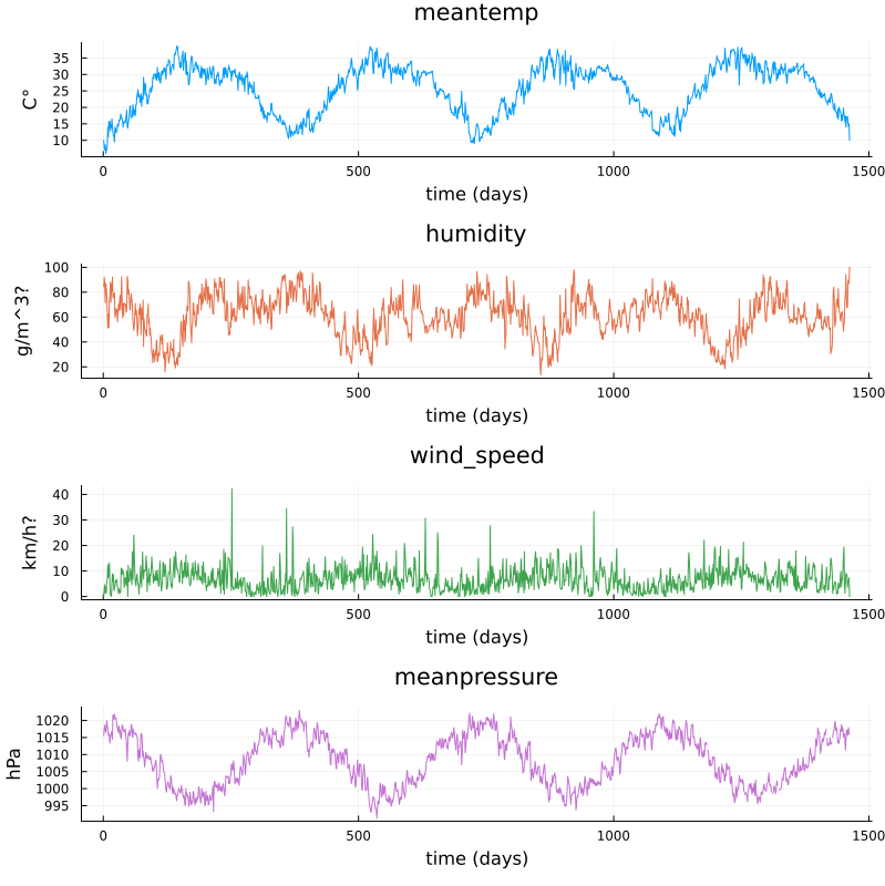 ../_images/climate_plots_second.png