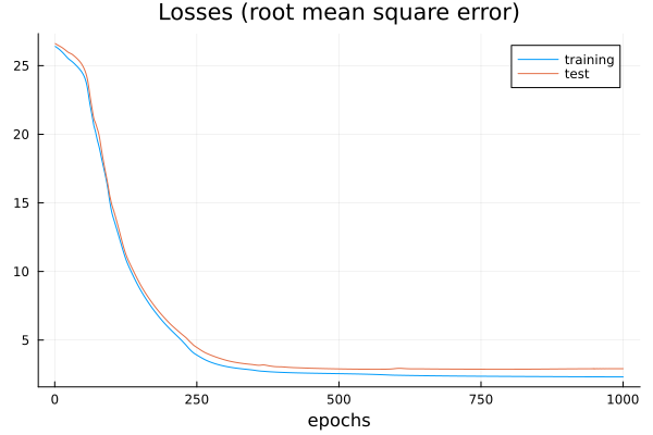 ../_images/climate_reg_losses.png