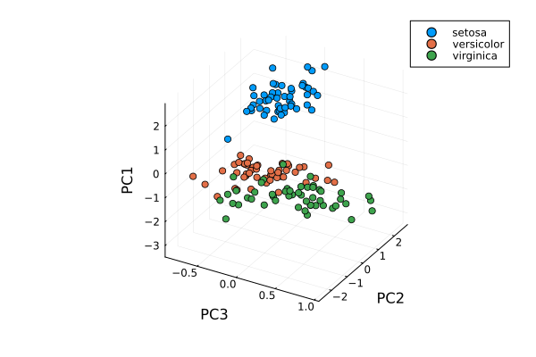 ../_images/iris_scatter_plot.png