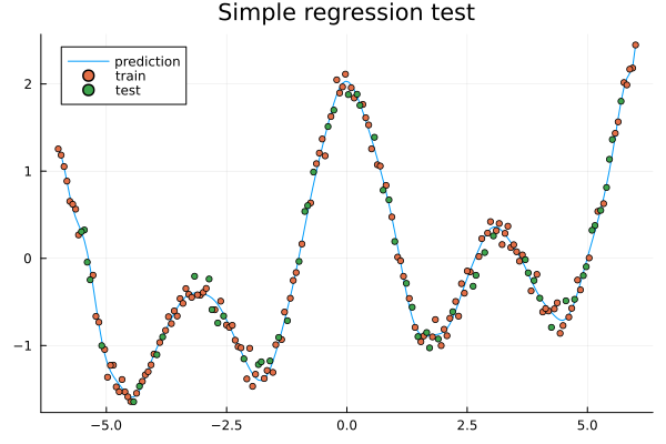 ../_images/simple_regression_test.png