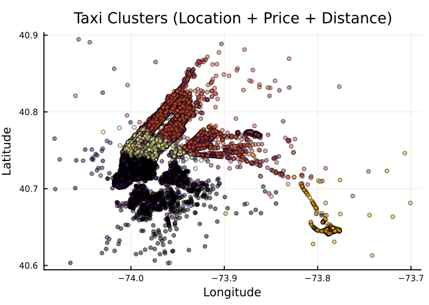 ../_images/taxi_clusters.png