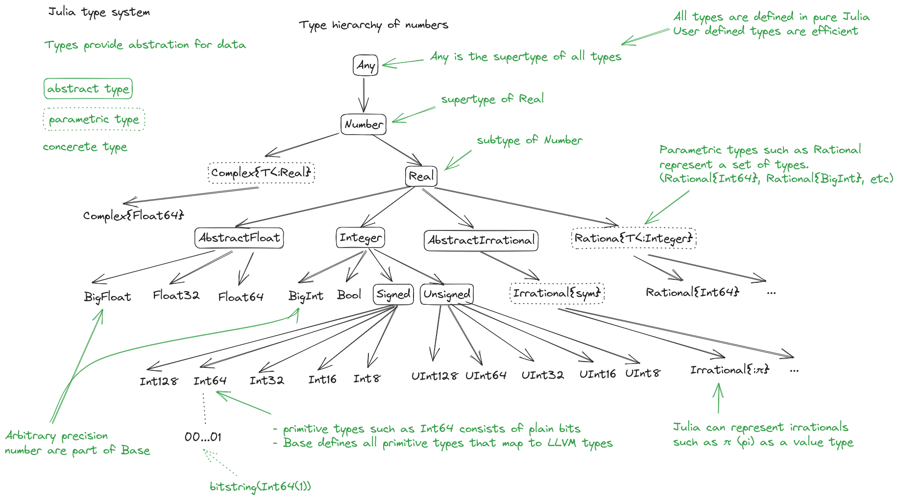 ../_images/Type-hierarchy-for-julia-numbers.png