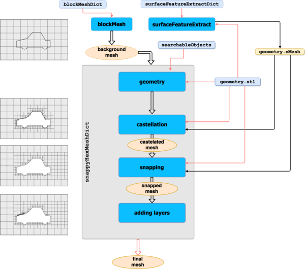 Mesh — OpenFOAM documentation