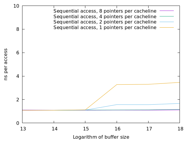 ../_images/cache-lat-seq-small.png