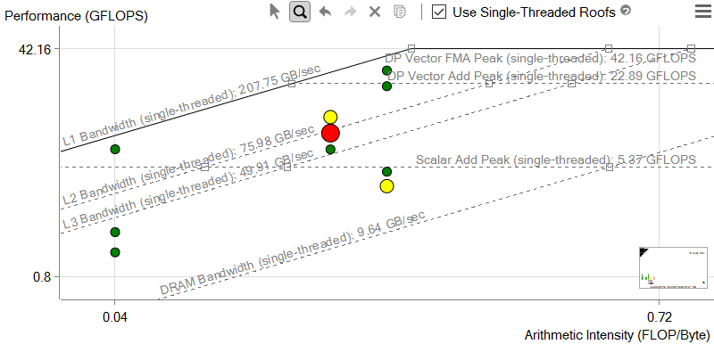 ../_images/intel-roofline.png