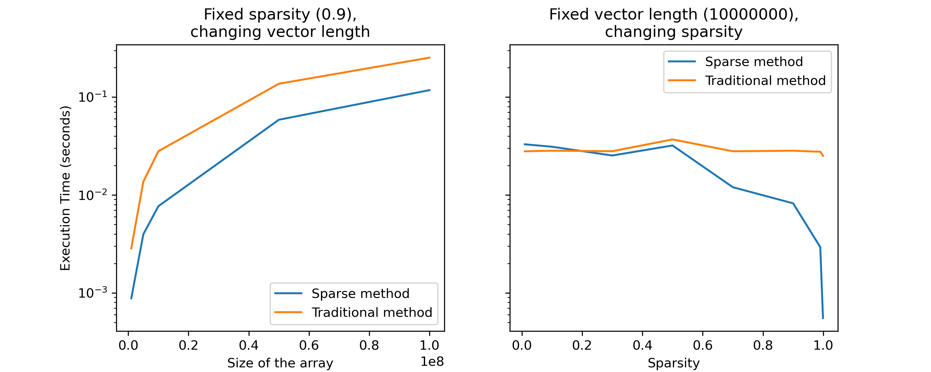 ../_images/sparsity-comparison.png