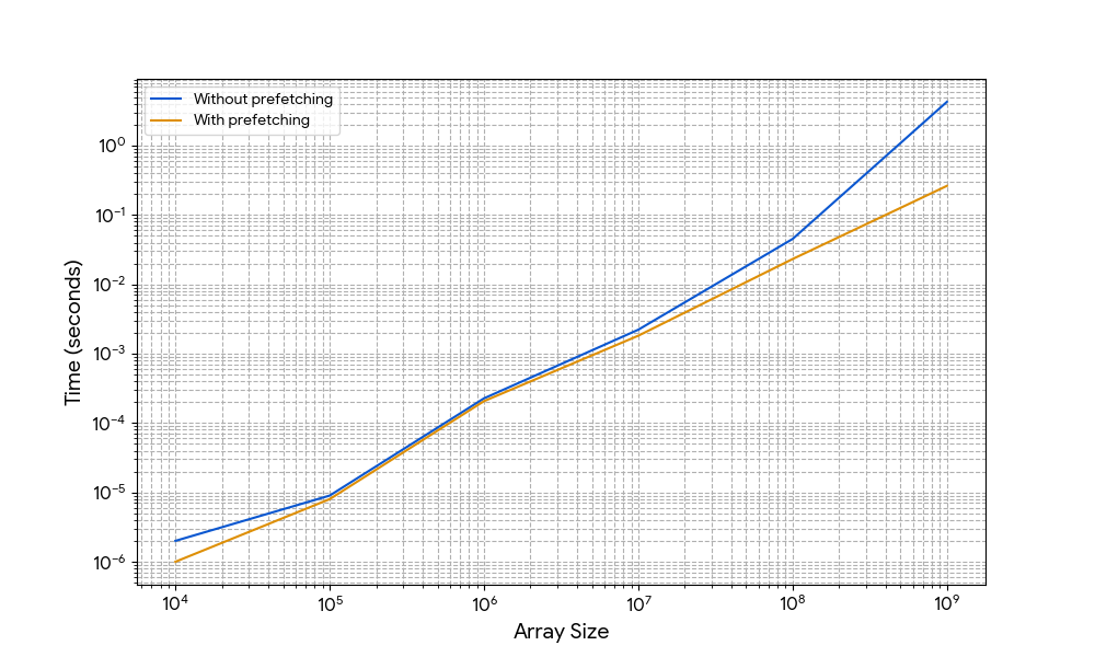 ../_images/with_vs_without_prefetch.png