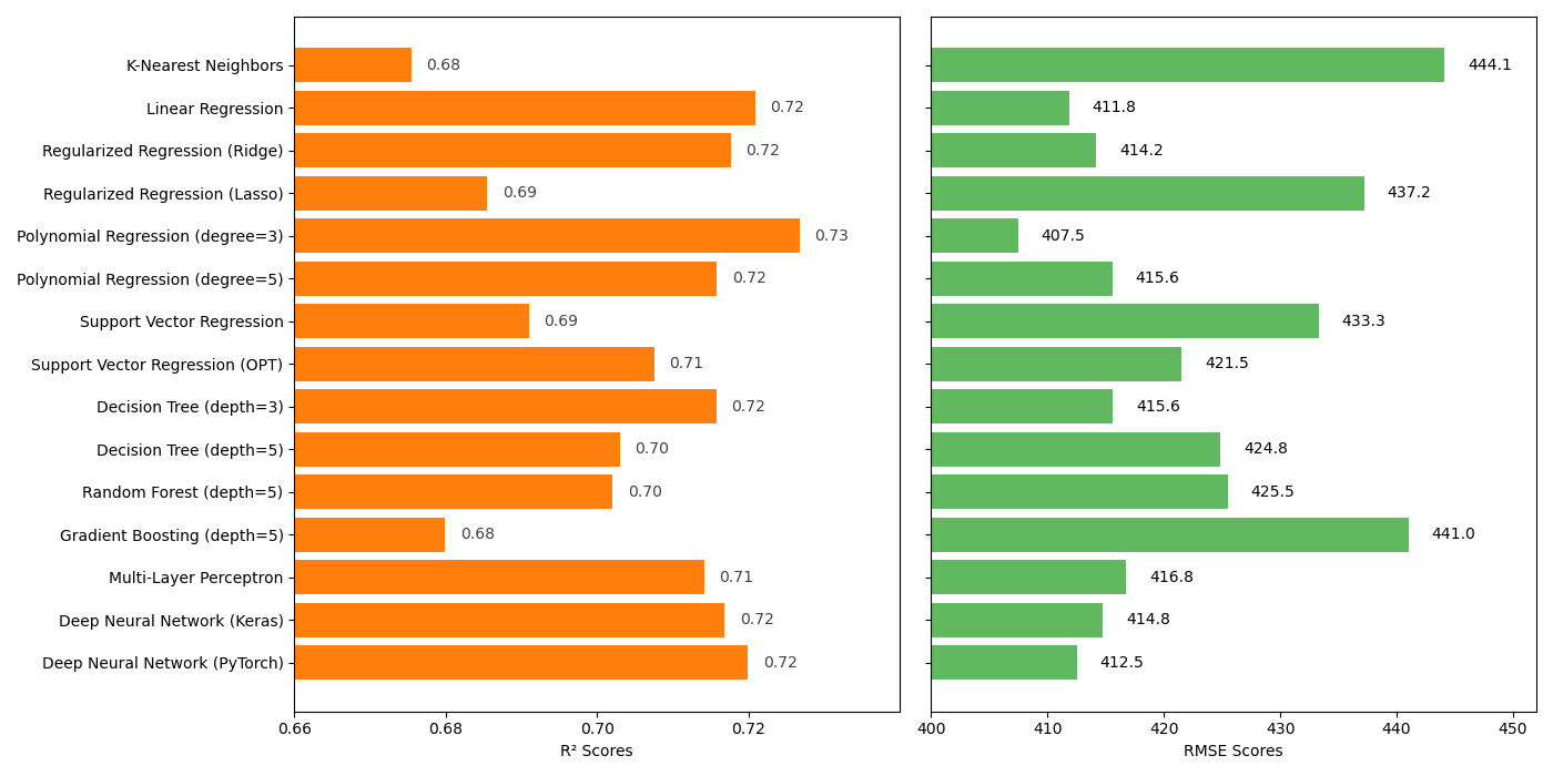 ../_images/6-rmse-r2-scores_alla.png