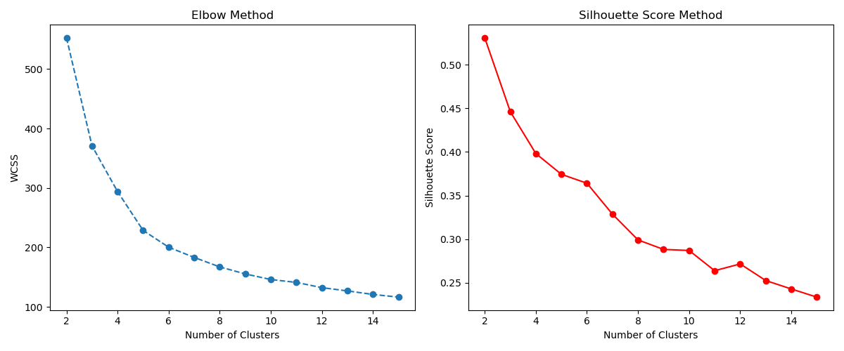 ../_images/7-kmeans-optimal-parameter.png