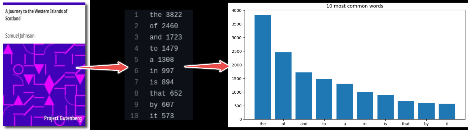 word-count schematic