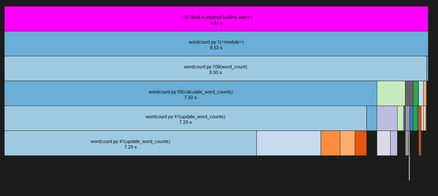 SnakeViz output