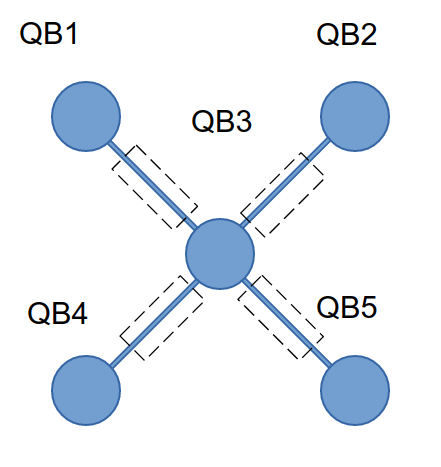 Helmi topology