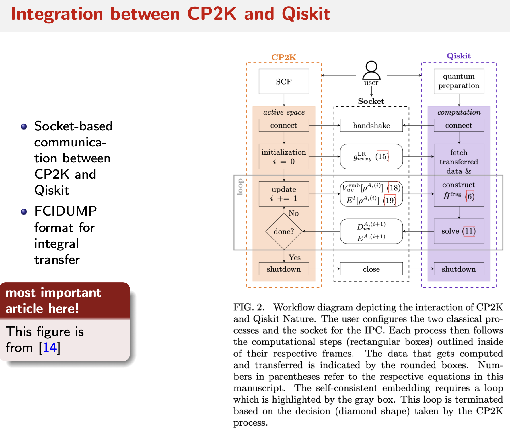 cp2k_qiskit_integration