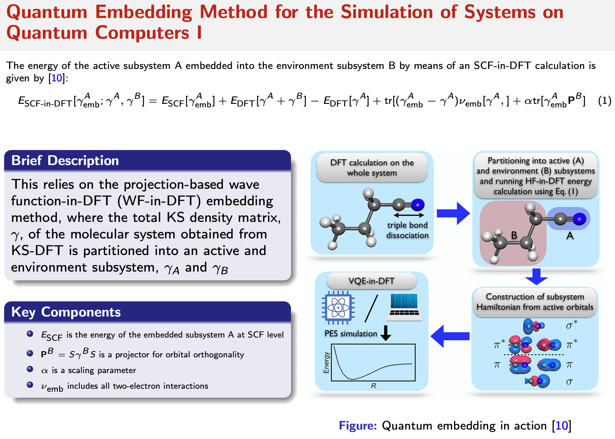 quantum_embedding_in_action