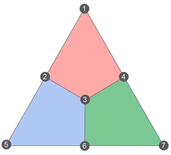 Steane Code Lattice