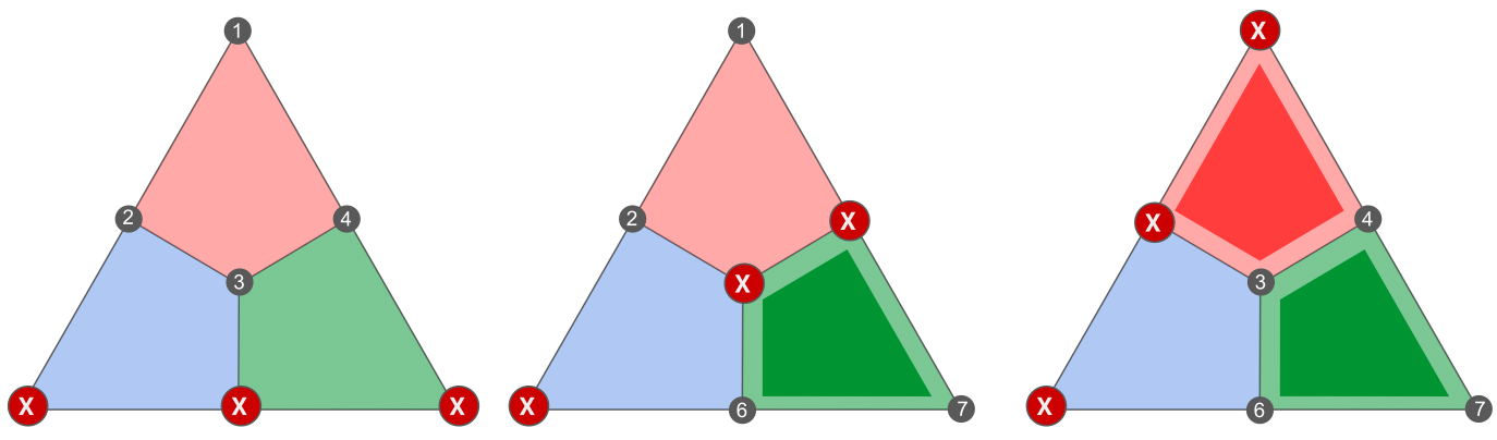 Steane Logical Co-Sets