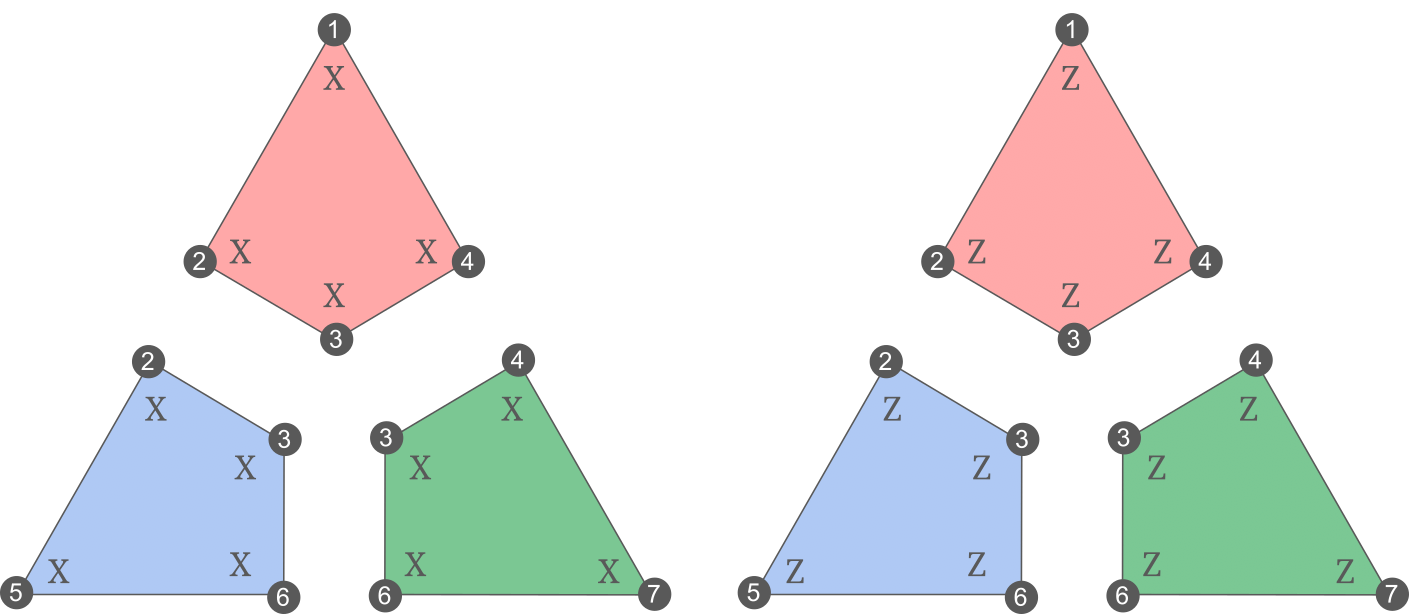 Steane Code Plaquettes