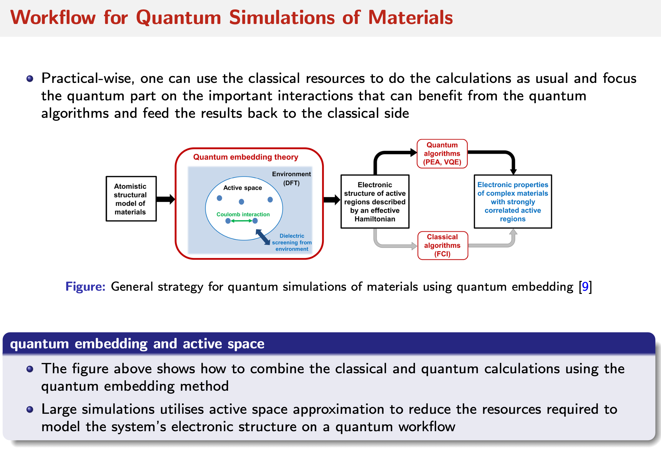 workflow_for_simulations