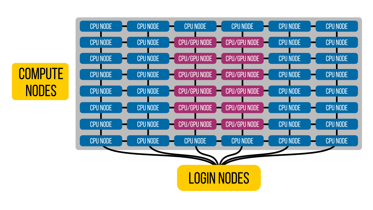 ../_images/cluster_diagram.png